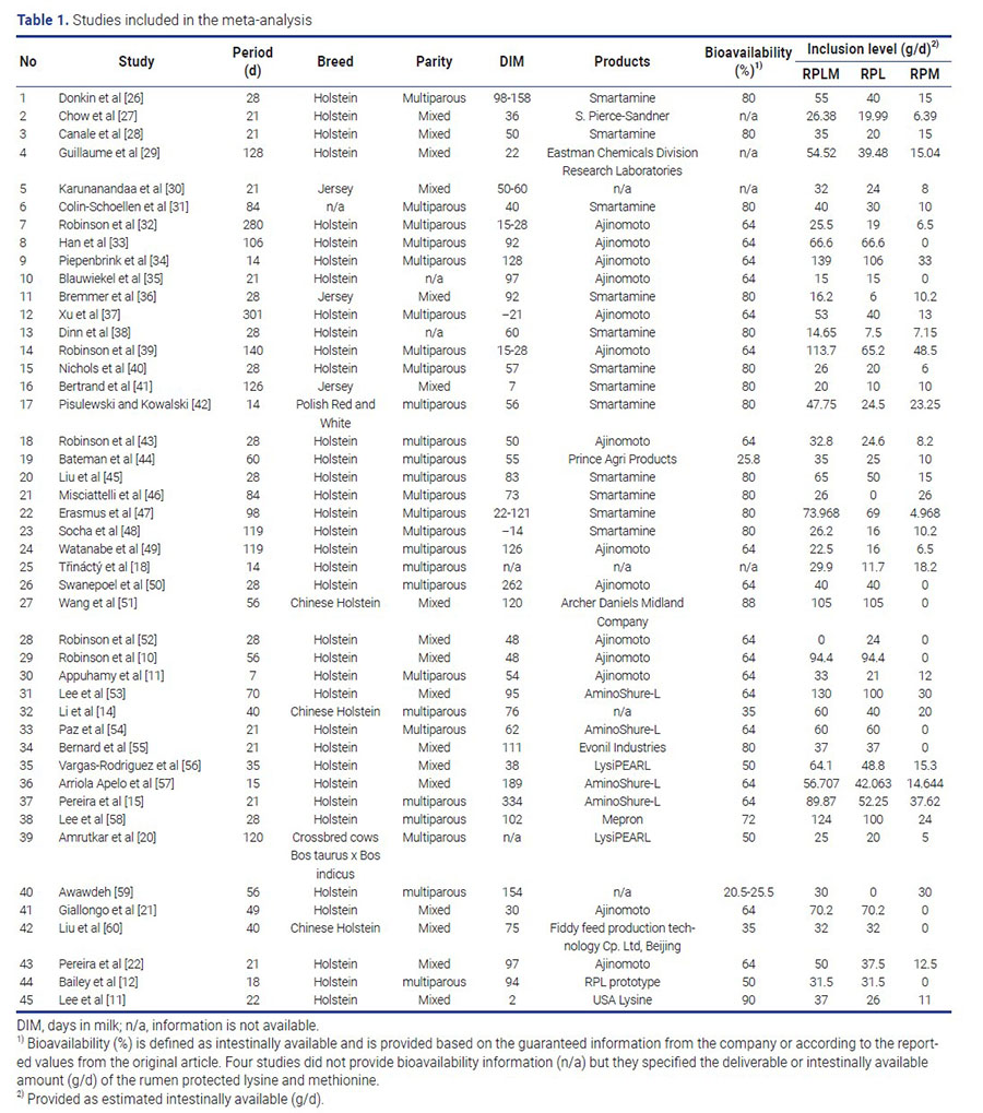 Lysine and Methionine 1