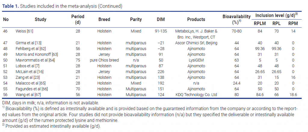 Lysine and Methionine 2